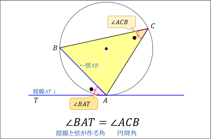 円に内接する四角形の性質まとめ 対角の和が180 になる理由