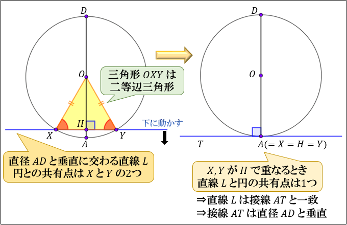 接弦定理とは何か 角度別に分かるその証明方法 アタリマエ