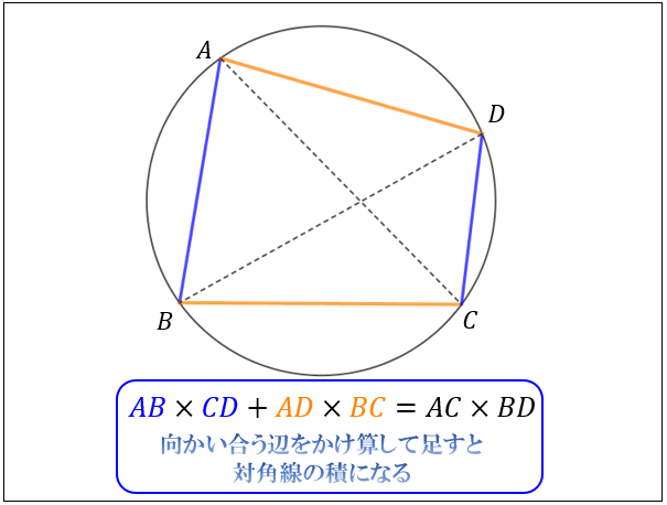 円に内接する四角形の性質まとめ 対角の和が180 になる理由 アタリマエ