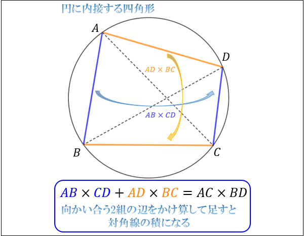 トレミーの定理とその証明 向かい合う2組の辺と対角線の関係性 アタリマエ