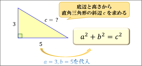 三平方の定理 ピタゴラスの定理 と公式の証明 忍者が用いた三角の知恵 アタリマエ