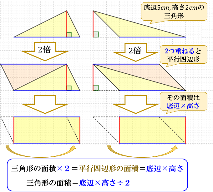 三角形の面積の求め方 なぜ底辺 高さ 2で求まるのか アタリマエ