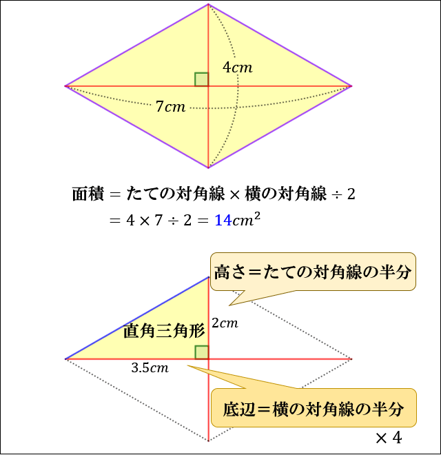 四角形の面積の求め方 公式とその仕組み 小学算数 アタリマエ