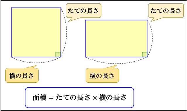 四角形の面積の求め方 公式とその仕組み 小学算数 アタリマエ