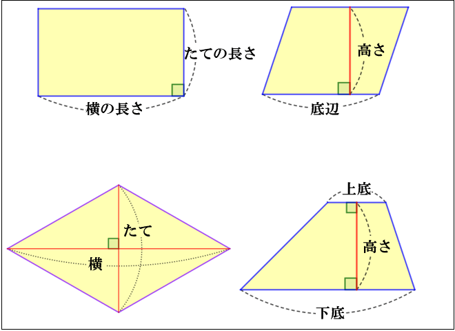 四角形の面積の求め方 公式とその仕組み 小学算数 アタリマエ