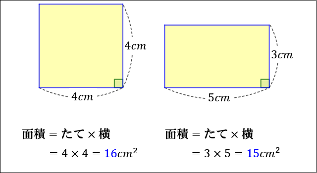 正方形面积公式