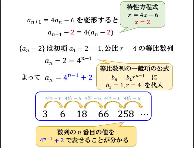 特性方程式とは より難しい漸化式の解き方 特殊解型 アタリマエ