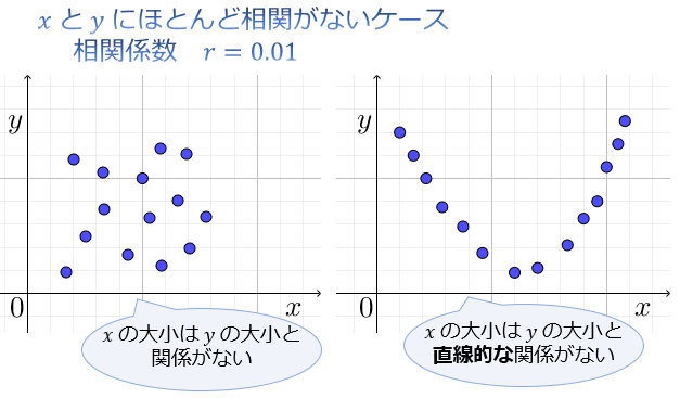 相関係数とは何か その求め方 公式 使い方と3つの注意点 アタリマエ