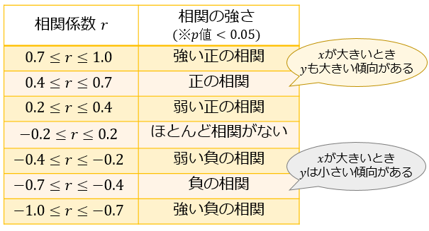 性 意味 相関 相関係数の意味と解釈