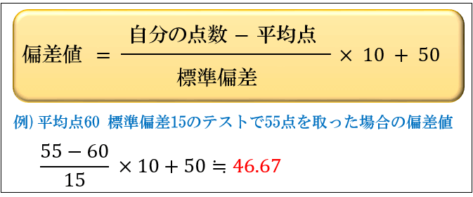 偏差値とは何か 図解でわかるその意味と使い道 求め方 アタリマエ